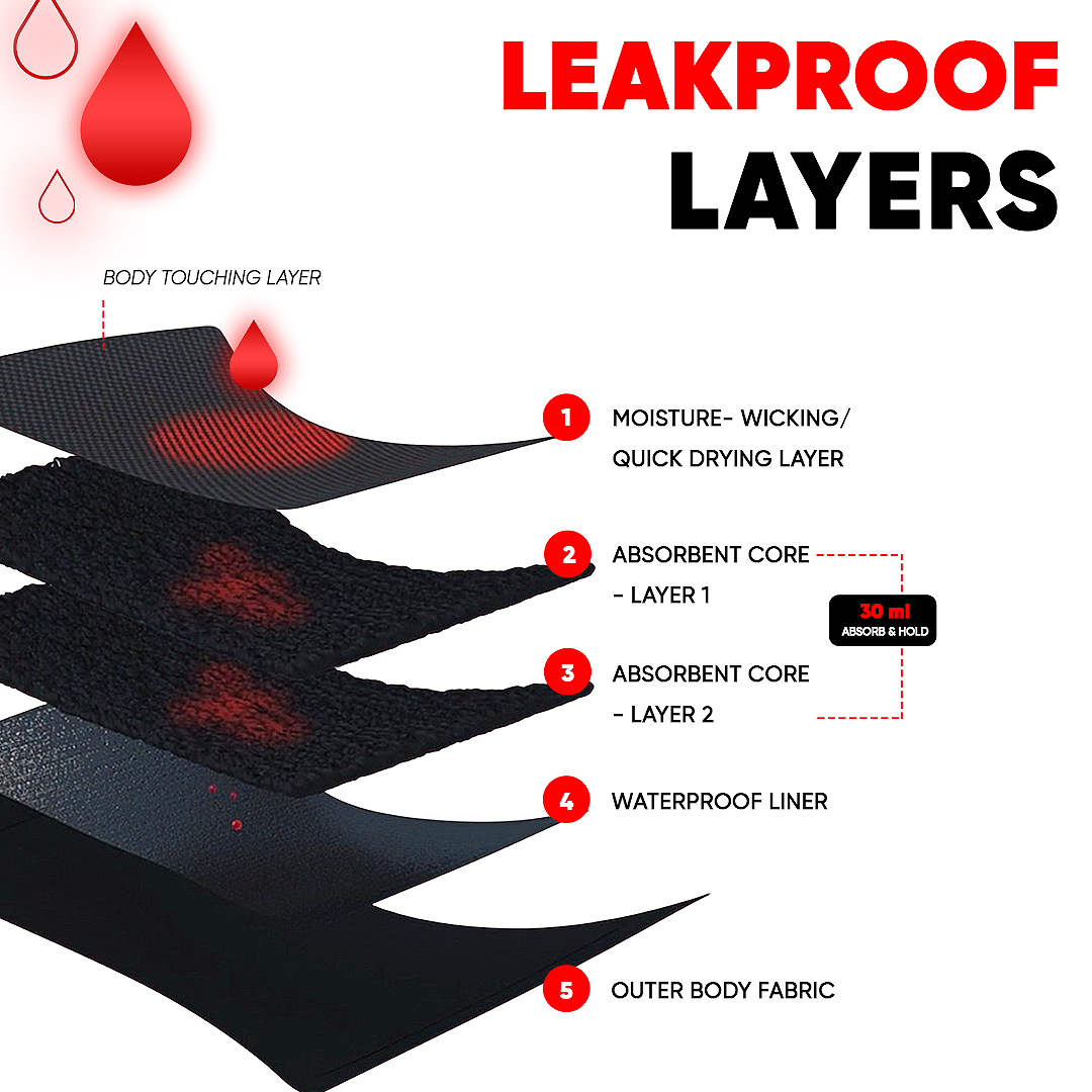 XYcromax Go Paddie reusable period panty leak proof absorbent layers